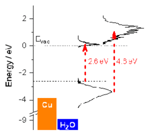 The initial state for photoemission