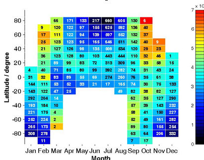 Grid plot of the monthly-averaged total Na column density