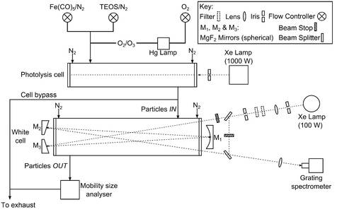 Optical detection of MSP analogues