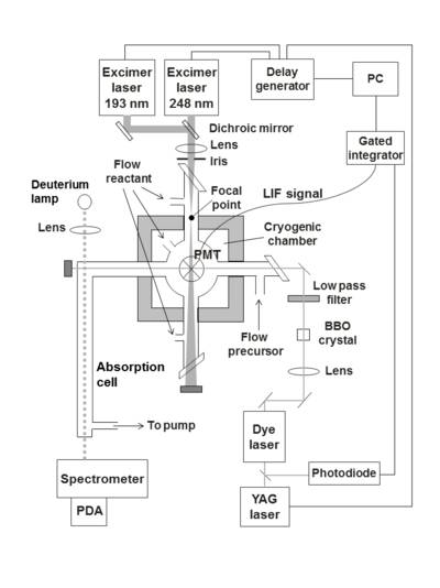 Schematic diagram showing the PLP-LIF apparatus